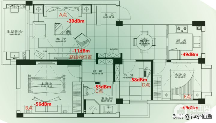 百元WIFI6路由器值不值得买？烽火U1500深度评测