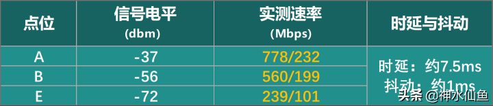 百元WIFI6路由器值不值得买？烽火U1500深度评测