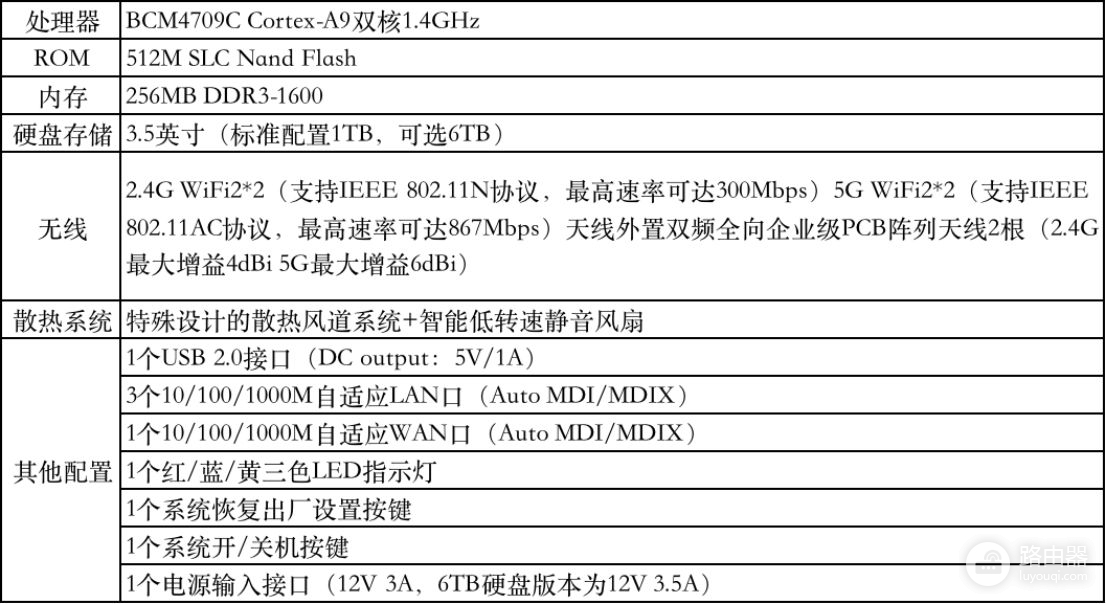 小米路由器R2D焕发新春——Misstar tools和MIXBOX插件安装