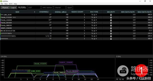 用了这么多路由器,感觉还是极路由更好用,有对比有感受