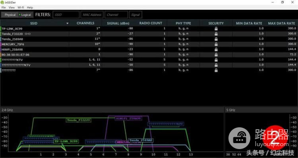 用了这么多路由器,感觉还是极路由更好用,有对比有感受