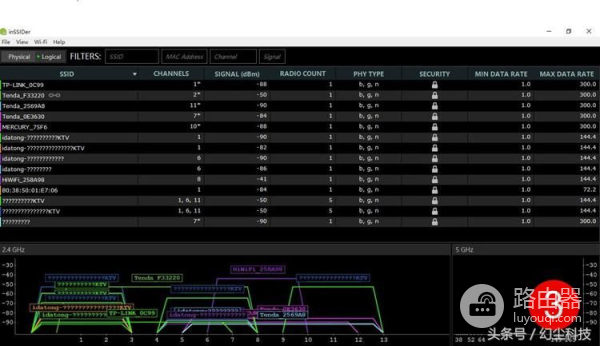 用了这么多路由器,感觉还是极路由更好用,有对比有感受