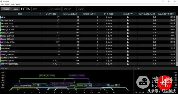 用了这么多路由器,感觉还是极路由更好用,有对比有感受