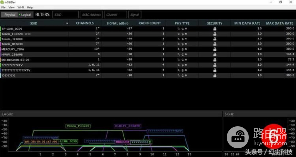 用了这么多路由器,感觉还是极路由更好用,有对比有感受