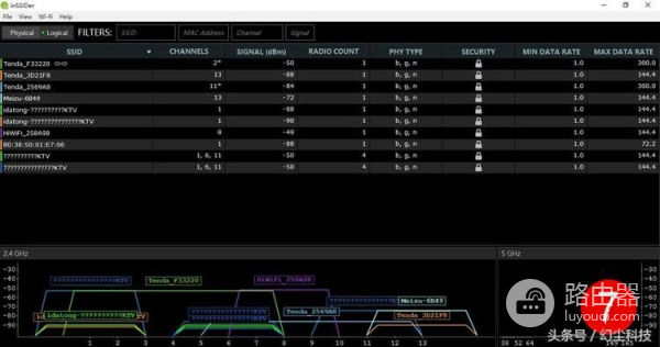 用了这么多路由器,感觉还是极路由更好用,有对比有感受