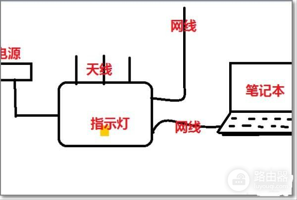 美科300m无线路由器怎么设置(300m路由器网络设置)