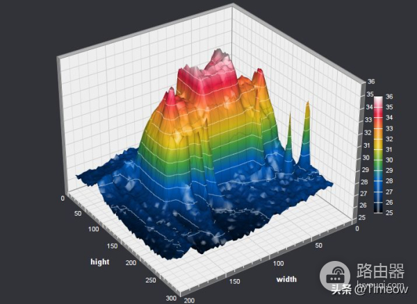覆盖更广 速度更快!中兴AX5400PRO+无线路由器使用体验