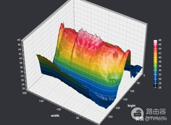 覆盖更广 速度更快!中兴AX5400PRO+无线路由器使用体验