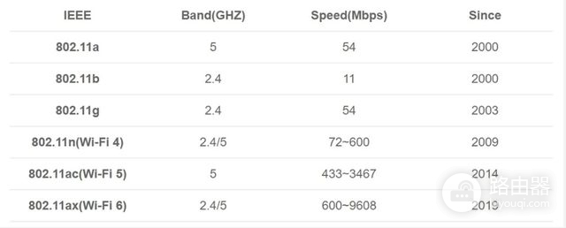 我为什么会选择一款Wi-Fi 6路由器，荣耀路由器3告诉你答案