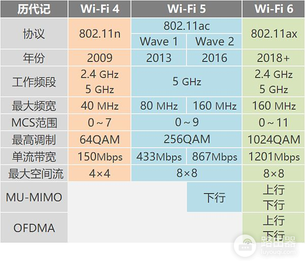 我为什么会选择一款Wi-Fi 6路由器，荣耀路由器3告诉你答案