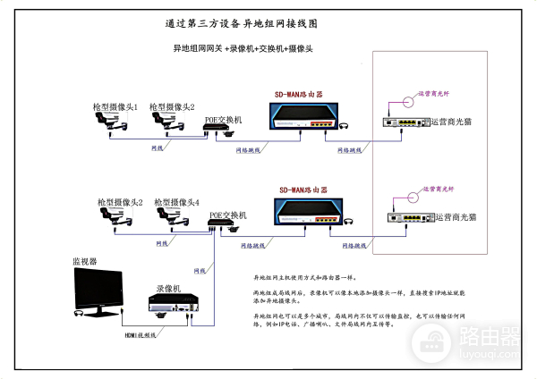如何添加异地录像机和摄像机？用第三方网关路由器简单解决