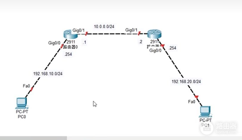 12_路由器上配置DHCP