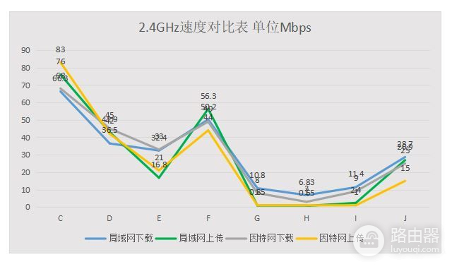 八根天线可接设备多，飞鱼星家用无线路由器测试