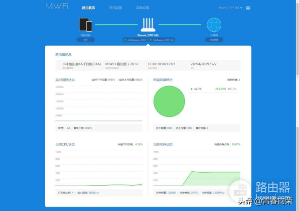小米路由器4A千兆版开箱评测