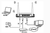 这样的无线网路由器接口应该怎么插(路由器插口连接图的正确插法)
