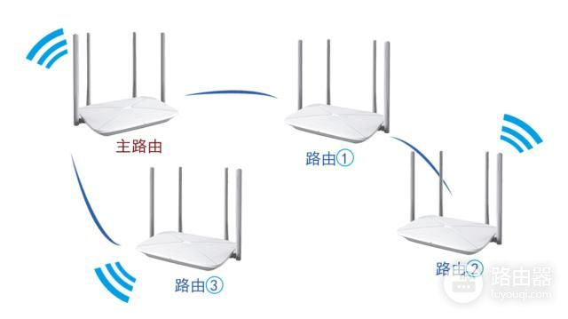 家里WIFI信号差，总找不到合适的路由器？这几个方案可以参考