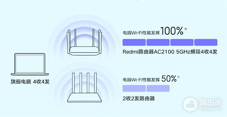 「IT之家评测室」Redmi路由器AC2100体验评测：意料之外的收获