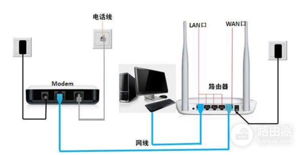 路由器的网线怎么插(我家只有一条网线怎么连接无线路由器)