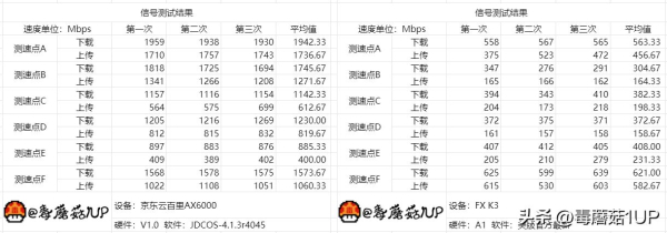 京东云无线宝百里路由器拆解报告:全屋好信号,给生活加点“甜”