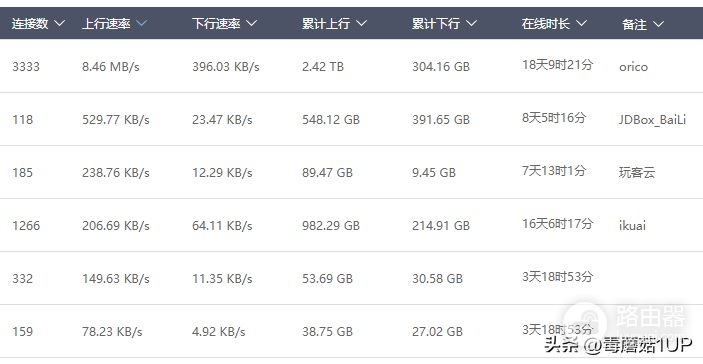 京东云无线宝百里路由器拆解报告：全屋好信号，给生活加点“甜”