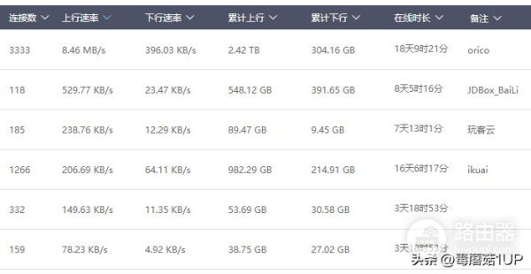 京东云无线宝百里路由器拆解报告:全屋好信号,给生活加点“甜”