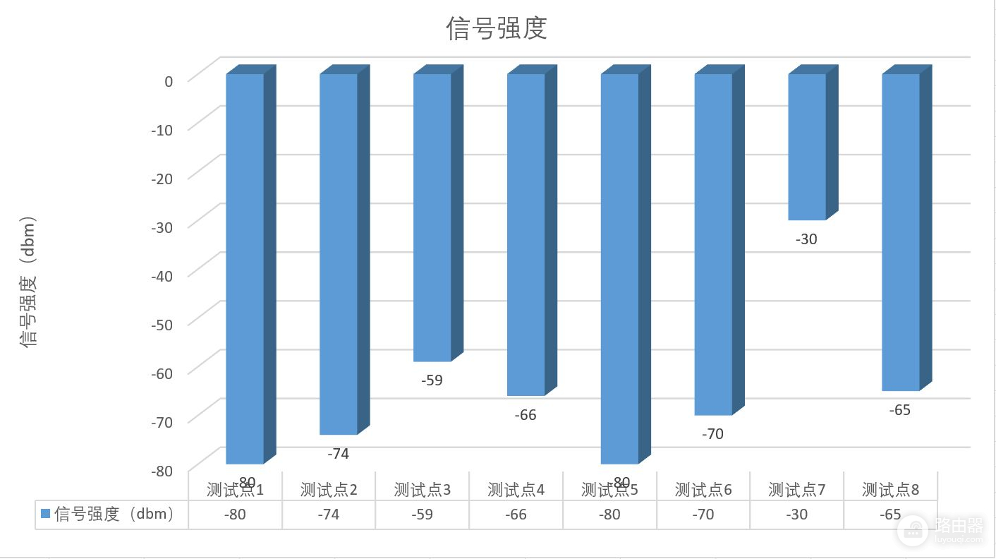 雷神银翼电竞路由器评测：博通BCM4908高端 SoC，性能颜值到位