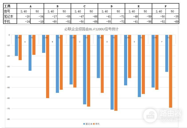 不足200元！体验入门级企业级路由器，千兆四天线覆盖