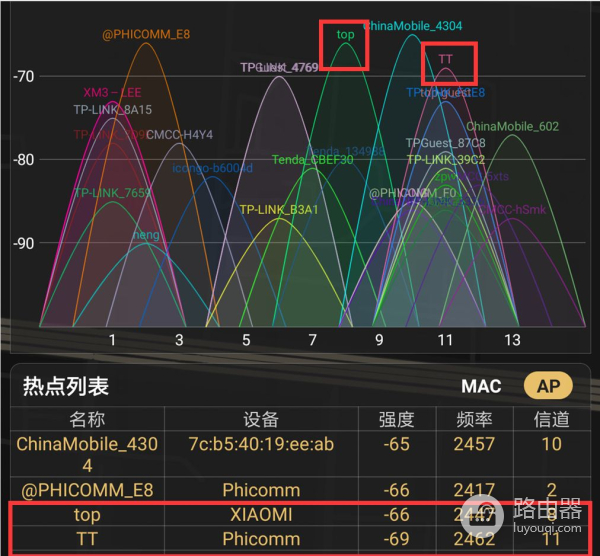 小米路由器Mesh深度测评!终于解决了家里的三个信号盲区!