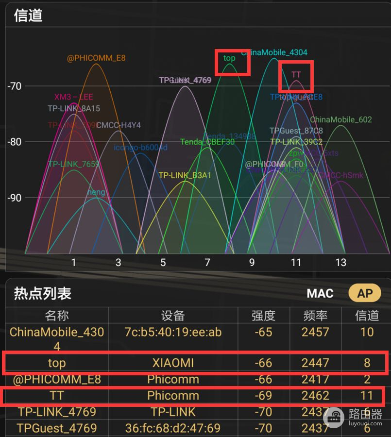 小米路由器Mesh深度测评！终于解决了家里的三个信号盲区！