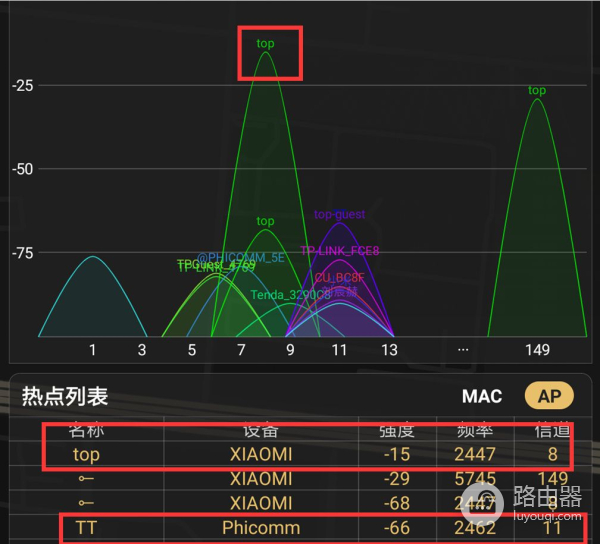 小米路由器Mesh深度测评!终于解决了家里的三个信号盲区!