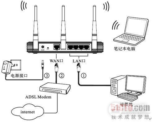 用电话线怎么设置无线路由器(电话线怎么连接无线路由器)