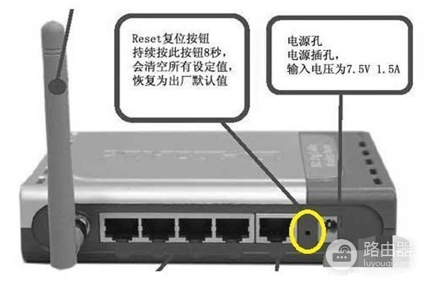 路由器初始化后怎么设置(锐捷路由器怎么初始化)