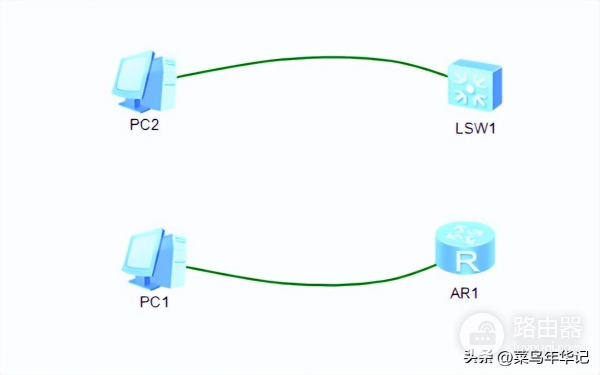 华为交换机、路由器设备怎样配置console密码
