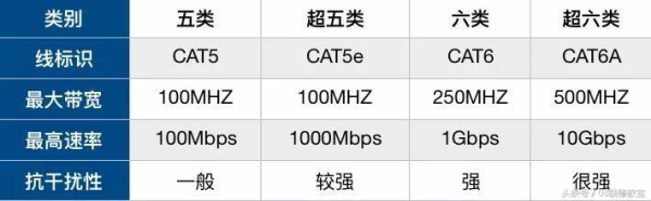 网线没选对,你家的千兆路由器都白买了