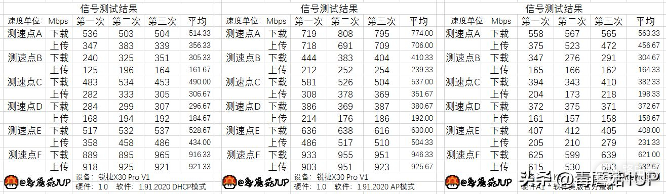 儿童上网管控就该这么简单——锐捷小白路由器拆解报告