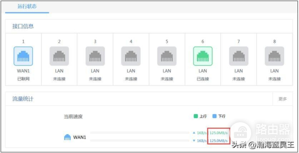 路由器有线测速偏低该如何排查？