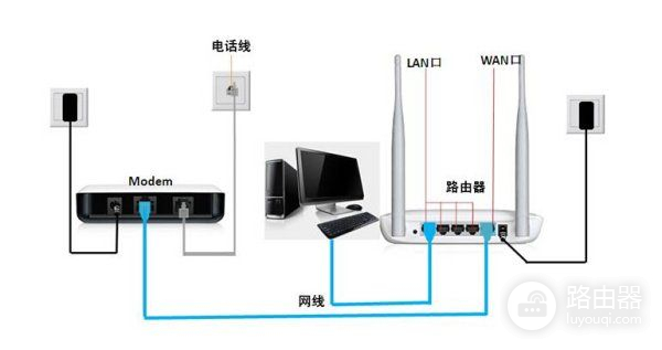 路由器和摩登的连接怎么连接(摩登怎样和路由器连接)