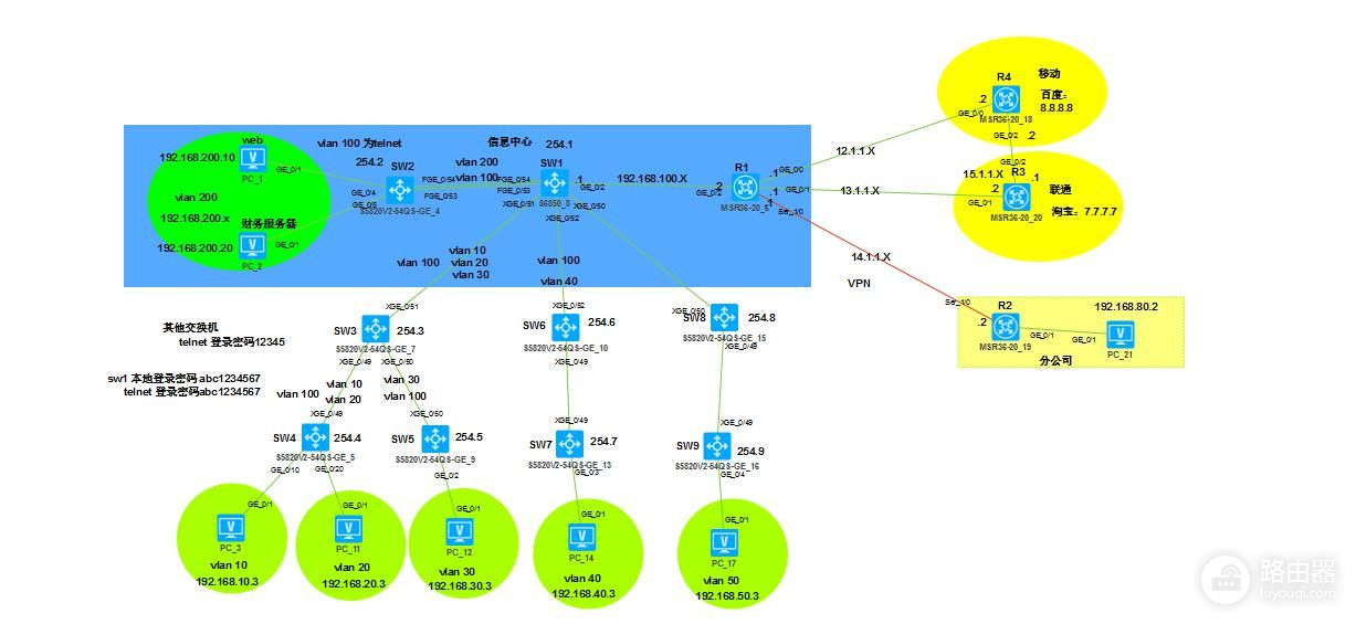 H3C公司网络拓扑图交换机路由器配置