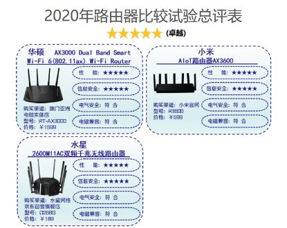 深圳机构突检小米路由器：口碑就这样逆袭了？