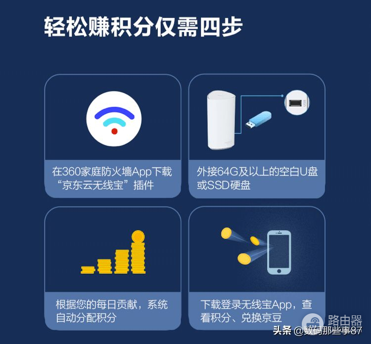 赚京豆的路由器？性能如何？360WiFi全屋路由器小测