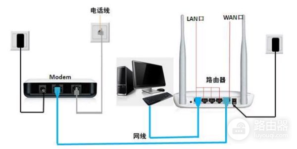 不小心按了路由器后面的按钮(按了一下路由器后边的按钮)