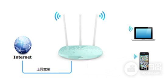 长城宽带怎样设置路由器(长城宽带路由器是怎么设置的请教高手)