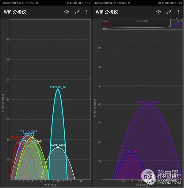 这样还吃不到鸡儿，也算是尽力了，华硕RT-AX88U电竞路由器评测