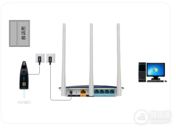 蚂蚁邦路由器怎么设置(蚂蚁邦路由器怎么安装)
