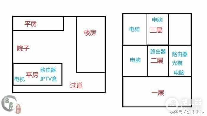 比家用路由器强在那里？飞鱼星VW1200企业级路由器体验