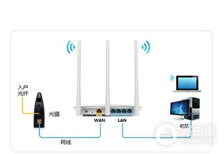 路由器上网方式选什么(路由器上网设置上网方式选哪个)