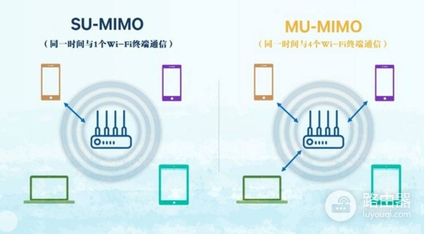 家庭互联网入口的“门神”?360安全路由器P4测试体验