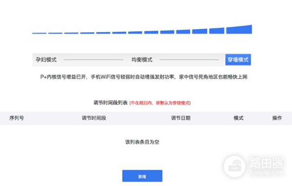 家庭互联网入口的“门神”?360安全路由器P4测试体验