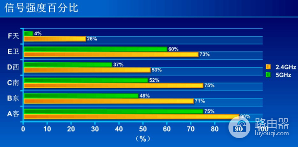 家庭互联网入口的“门神”?360安全路由器P4测试体验