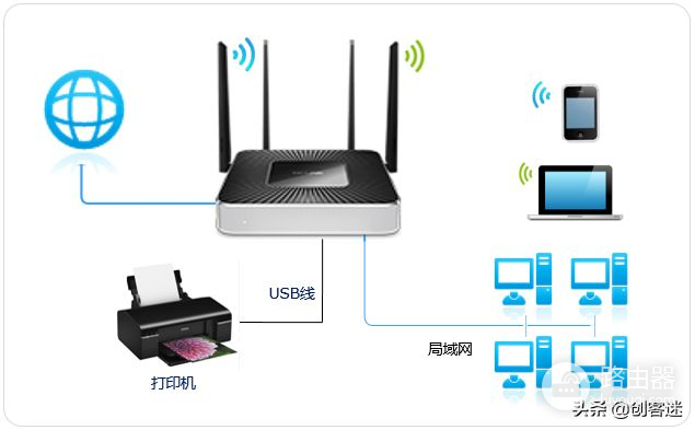 路由器上面的USB接口有什么用途，你都知道吗？
